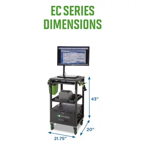 EC