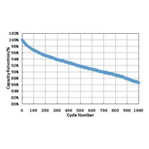Lithium Upgrade Kits